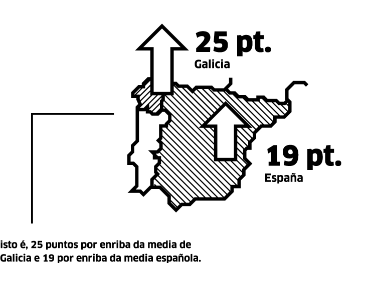 25 pt. Galicia